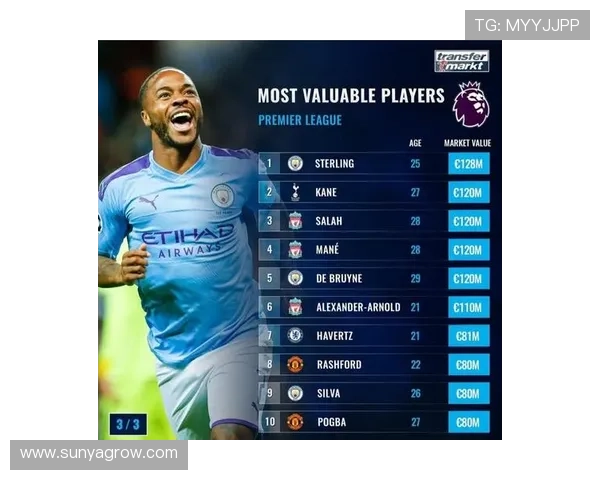 德转列利物浦曼城现役最贵阵容解析